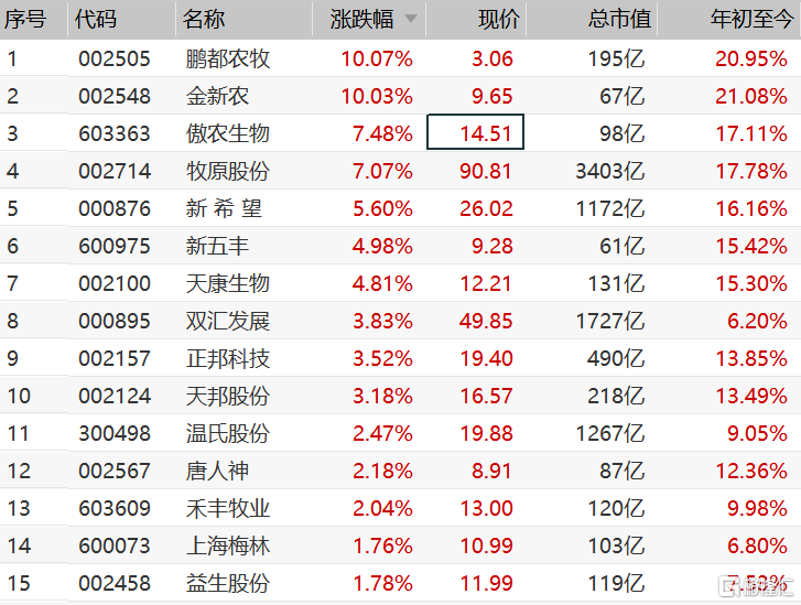 铜业股早盘继续走高 中国有色矿业涨超7%五矿资源涨超4%-第1张图片