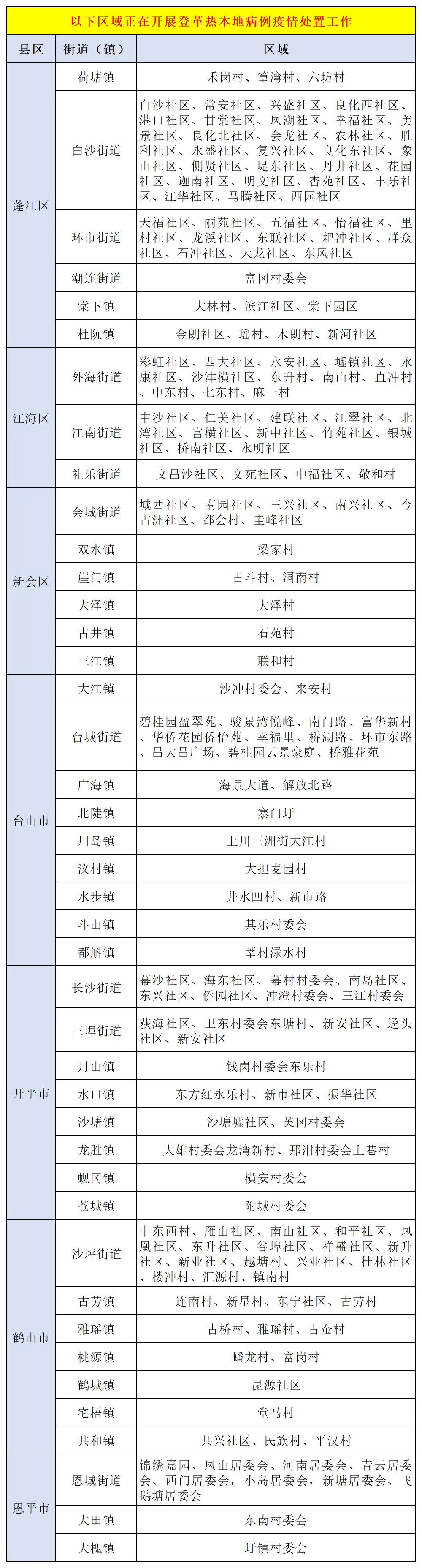 “31省区市新增10例” 31省区市新增最新？