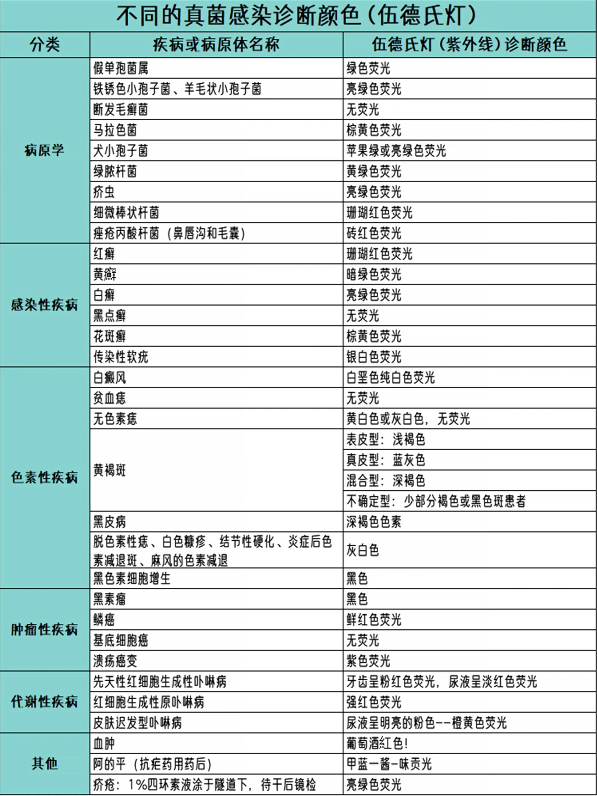 大家都在看