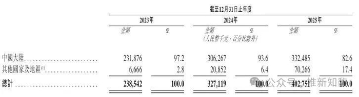 赢家时尚附属透过中信证券认购5000万元基金份额-第1张图片
