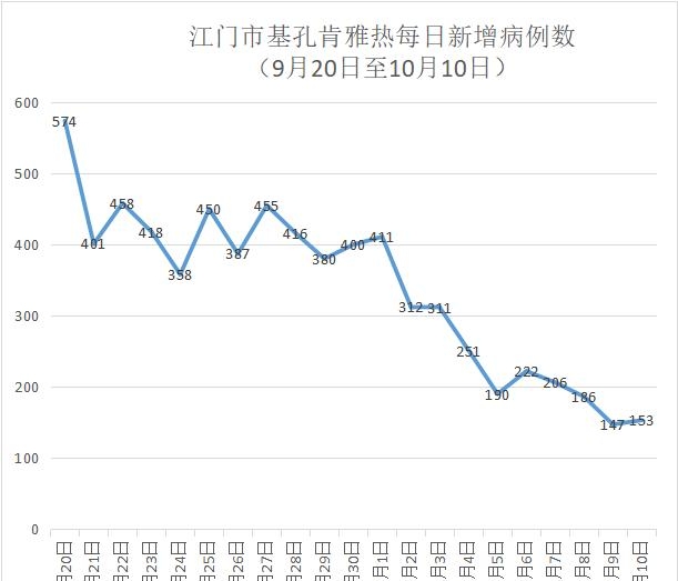 疫情新增〃疫情新增病例最新消息-第1张图片