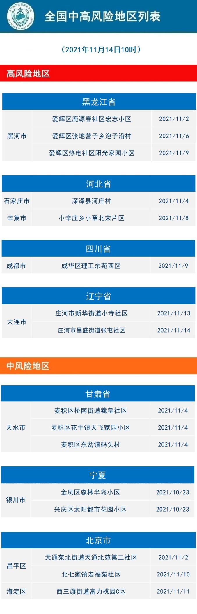 北京疫情中风险区-北京疫情中风险区域分布图
