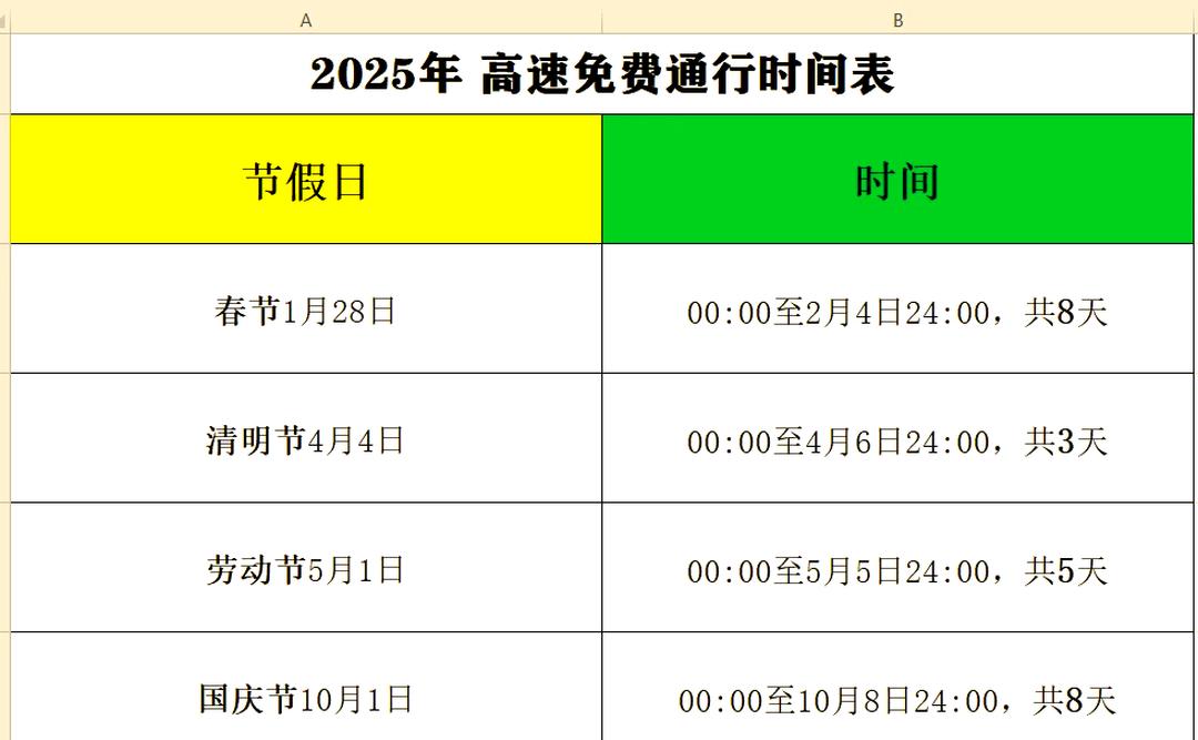 高速费免费时间-高速费免费时间表2026年