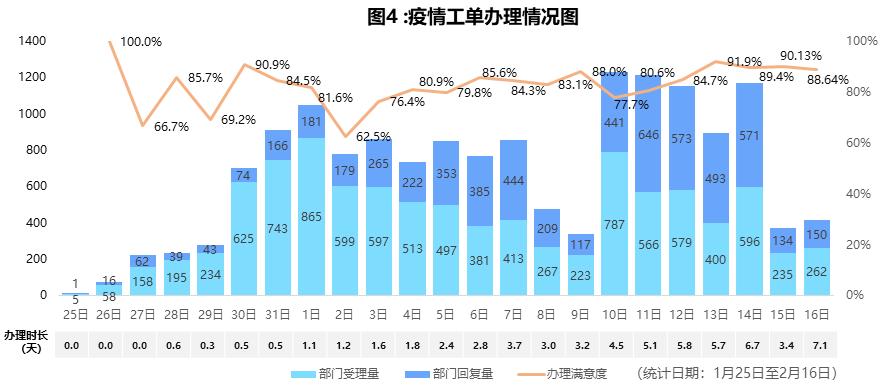 最新疫情新消息数据.最新疫情最新消息数据分析