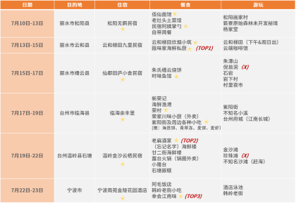 宁波疫情最新情况︰(宁波疫情最新消息今天分布图)