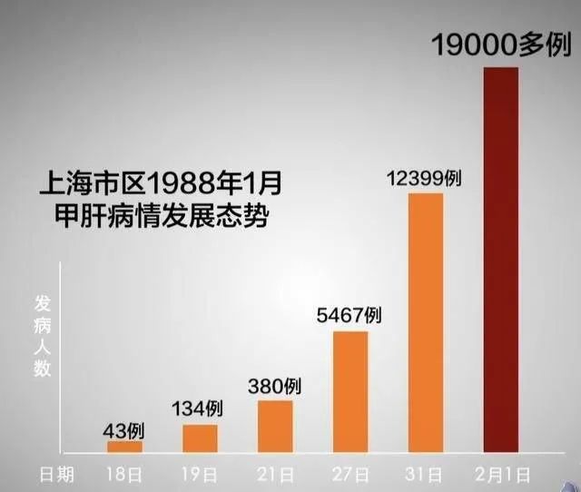 【上海的疫情/上海的疫情什么时候开始】
