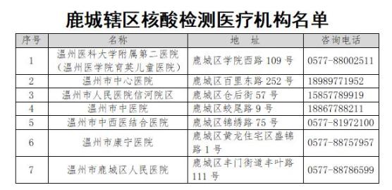 多地核酸检测通知发生变化〃核酸检测不仅通知你还通知全国