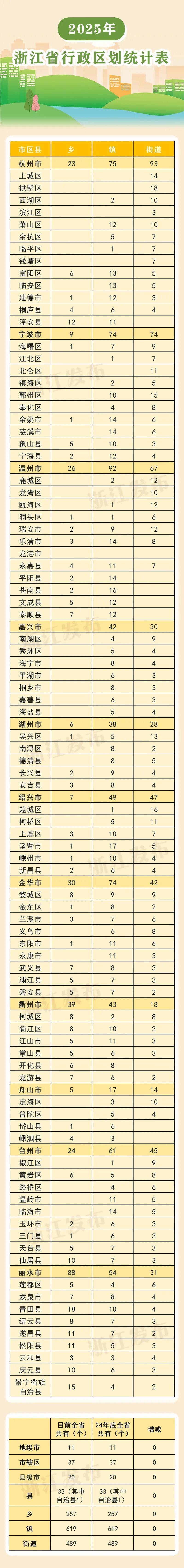 「31省区市新增6例」〃31个省新增6例