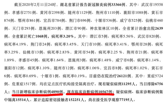 “湖北新增病例” 湖北新增的病例？