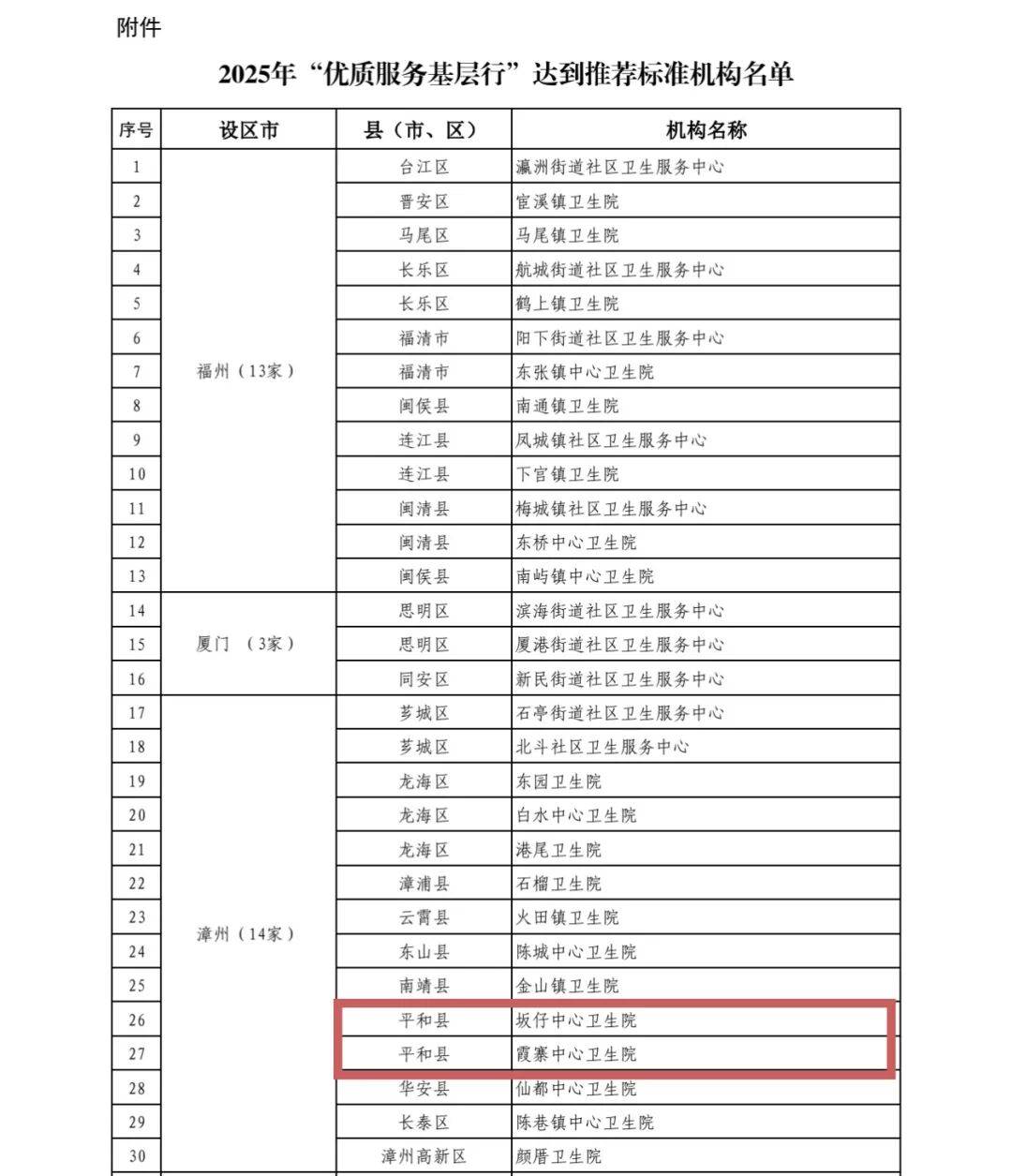 「31省份新增确诊23例」〃31省新增确诊22例为哪些地方