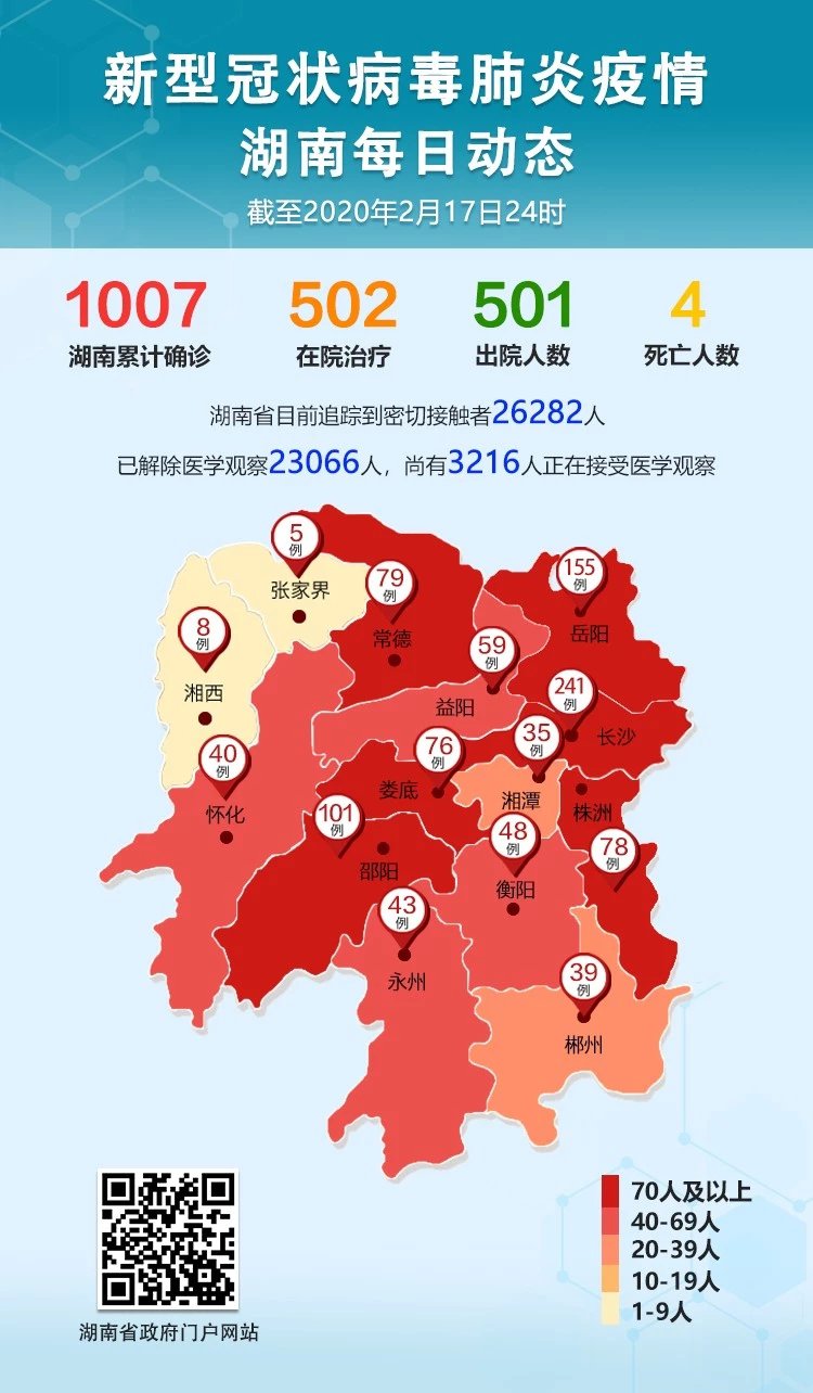 湖南新增本土确诊病例12例,湖南新增确诊病例78例 累计221例