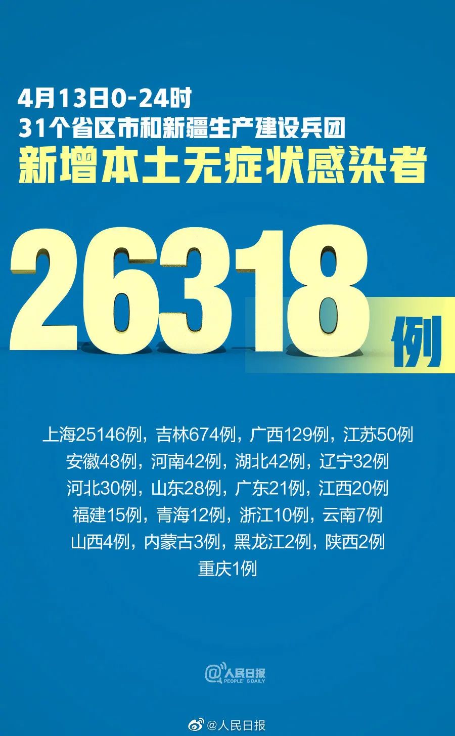 内蒙古昨日新增本土确诊34例〃内蒙古新增1例确诊病例