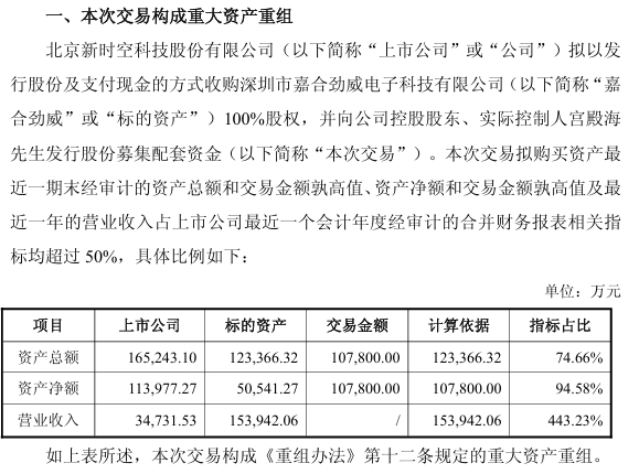 中芯世界发行股份购买资产获上交所重组委会议通过