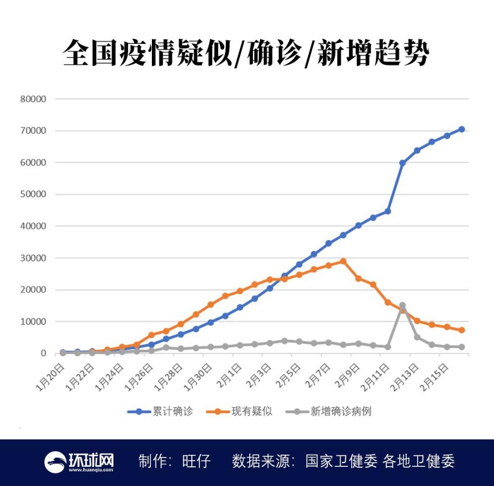 31省新增16例〃31省区新增16例