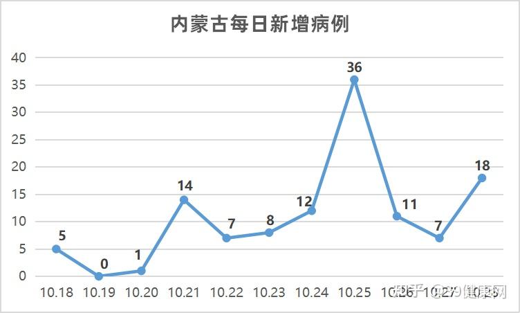 内蒙古新增3例本土确诊,内蒙古新增4例本土-第2张图片