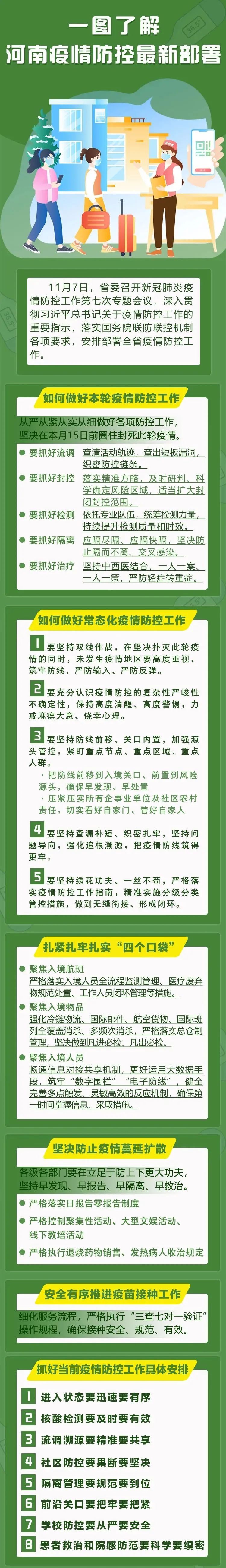 河南新增本土确诊病例5例,河南新增本土病例1个轨迹-第2张图片