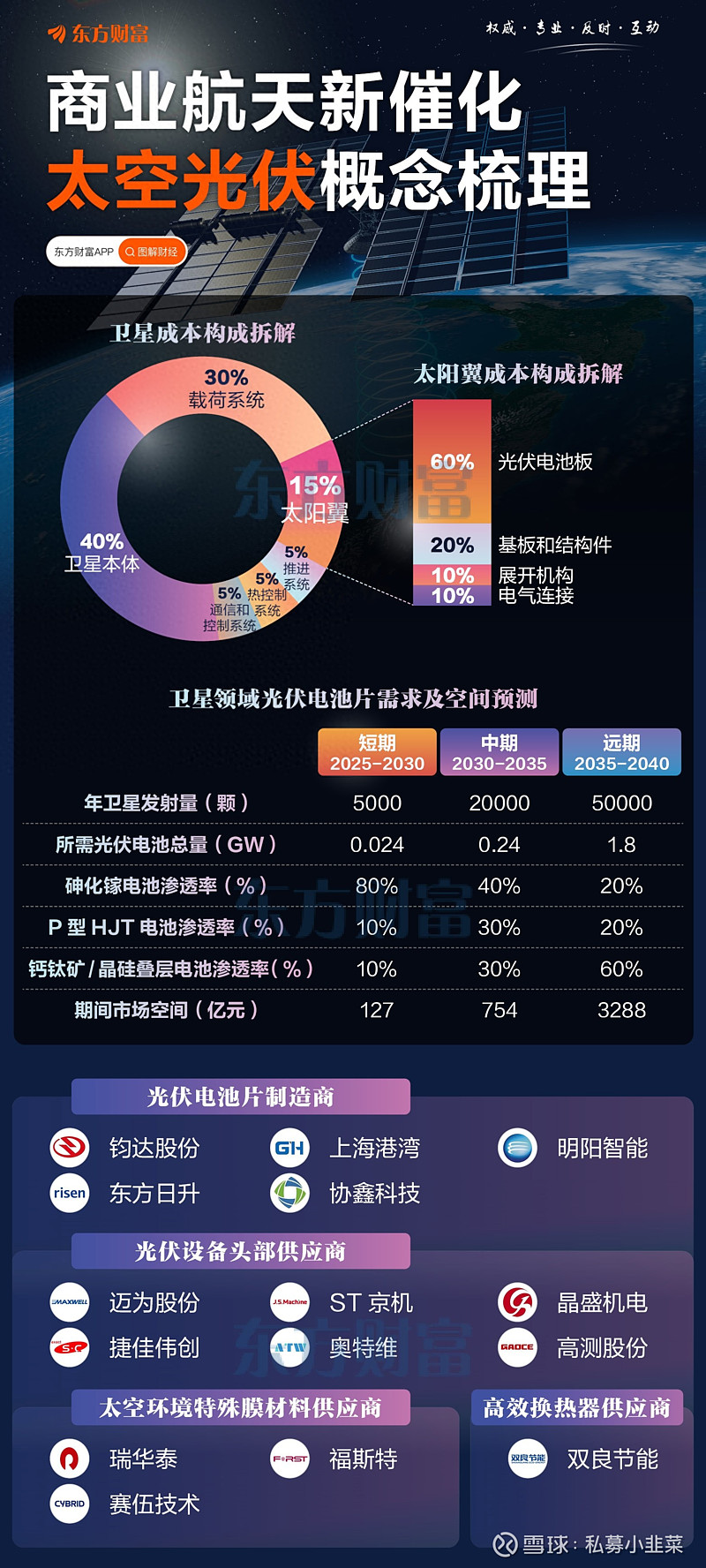商业航天概念股早盘集体走高 航天控股及钧达股份均涨近7%