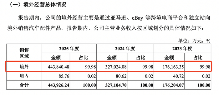 扬腾创新IPO状态变更为已问询