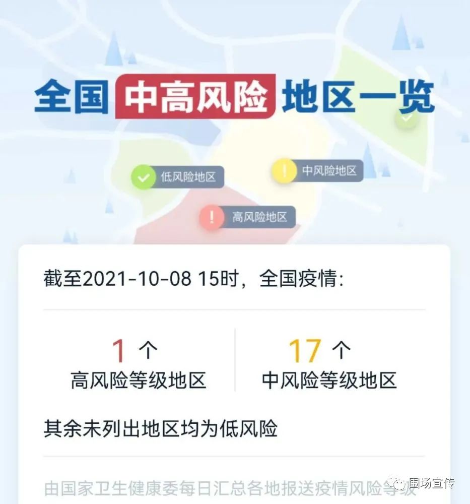 北京一地调整为高风险地区-北京又增一个高风险地区