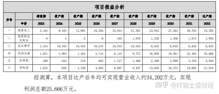 润建股份：公司充分看好算力业务发展，会持续增加投入，近来规划仍然在进行中