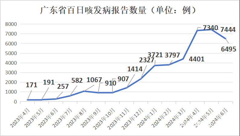 【31省份增本土确诊80例内蒙古46例/31省份新增9例本土2例在内蒙古】