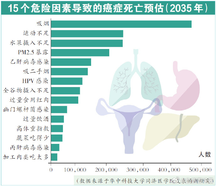 【确诊人数/中国每年癌症确诊人数】
