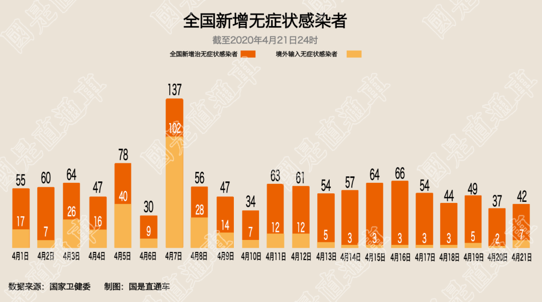 “新疆新增确诊20例” 新疆新增确诊病例14例？-第2张图片