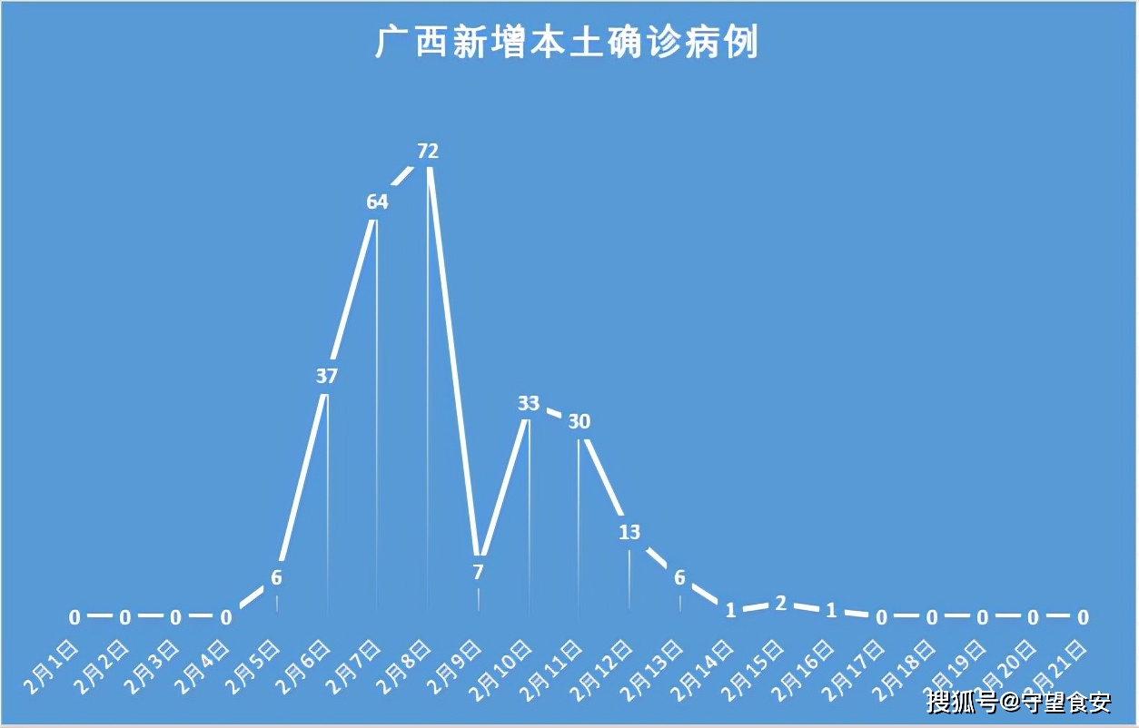 深圳新增20例本土确诊-深圳新增本土确诊10例-第2张图片
