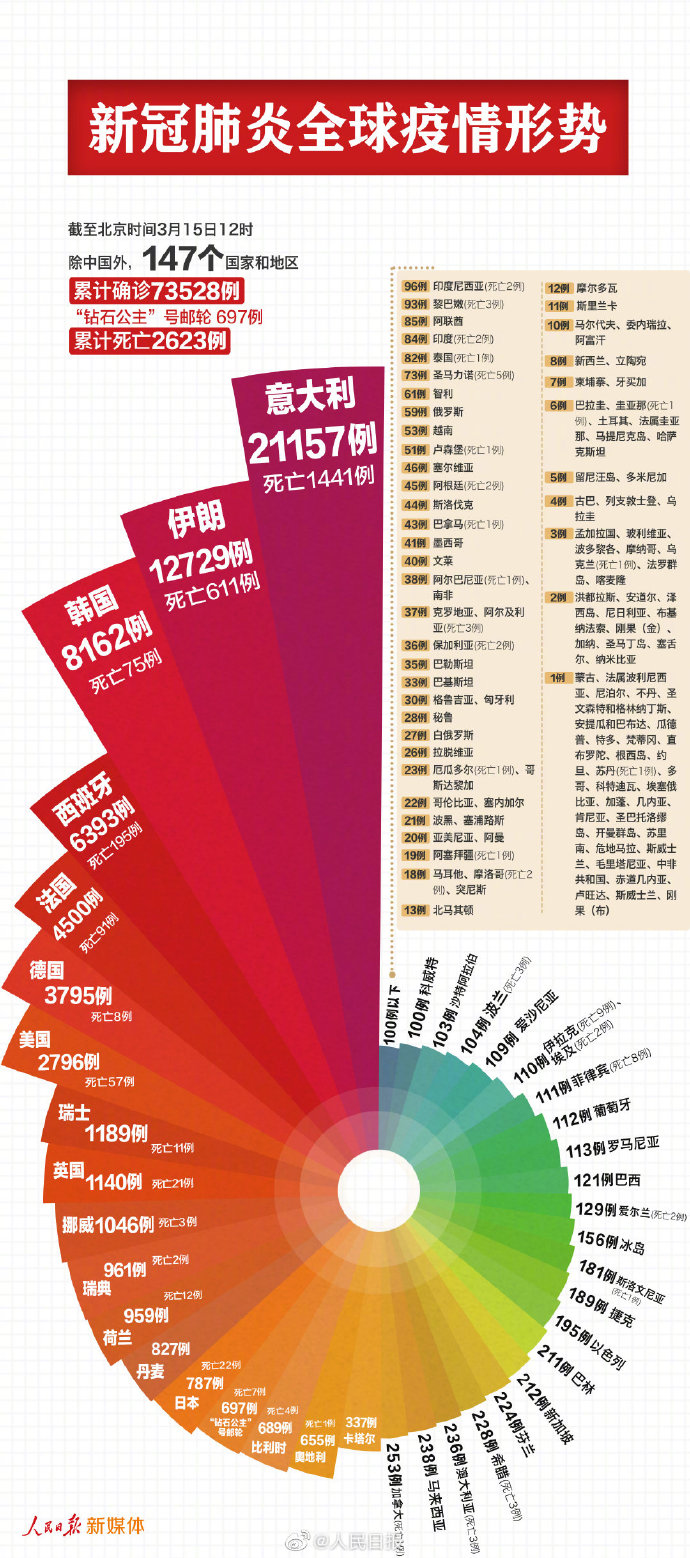 河北邯郸疫情最新消息肺炎疫情.河北邯郸最新情况-第3张图片