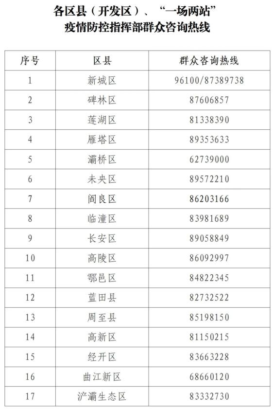 西安疫情的最新情况〃西安疫情最新疫情-第2张图片