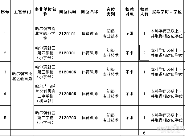 哈尔滨防疫最新消息︰(哈尔滨疫情防控最新政策通告)