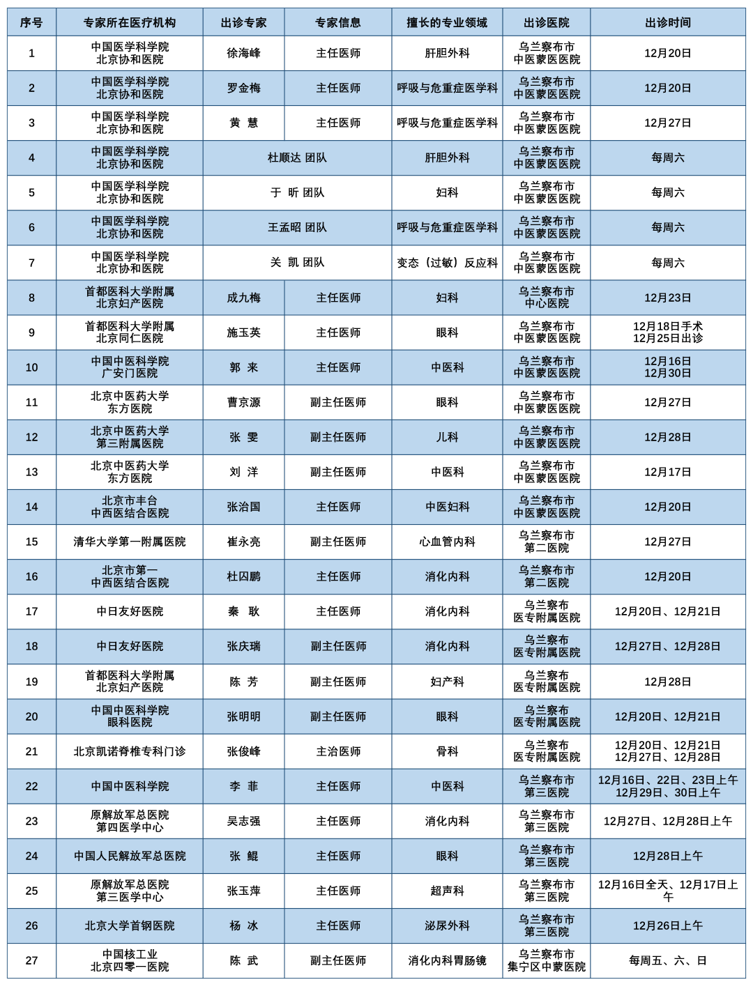 “北京新增16例感染者” 北京新增15例？
