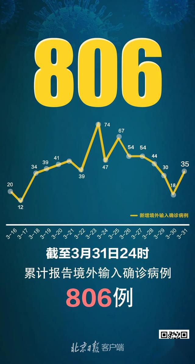 “31省区市新增确诊病例62例” 31省区市新增确诊52例 含本土36例？