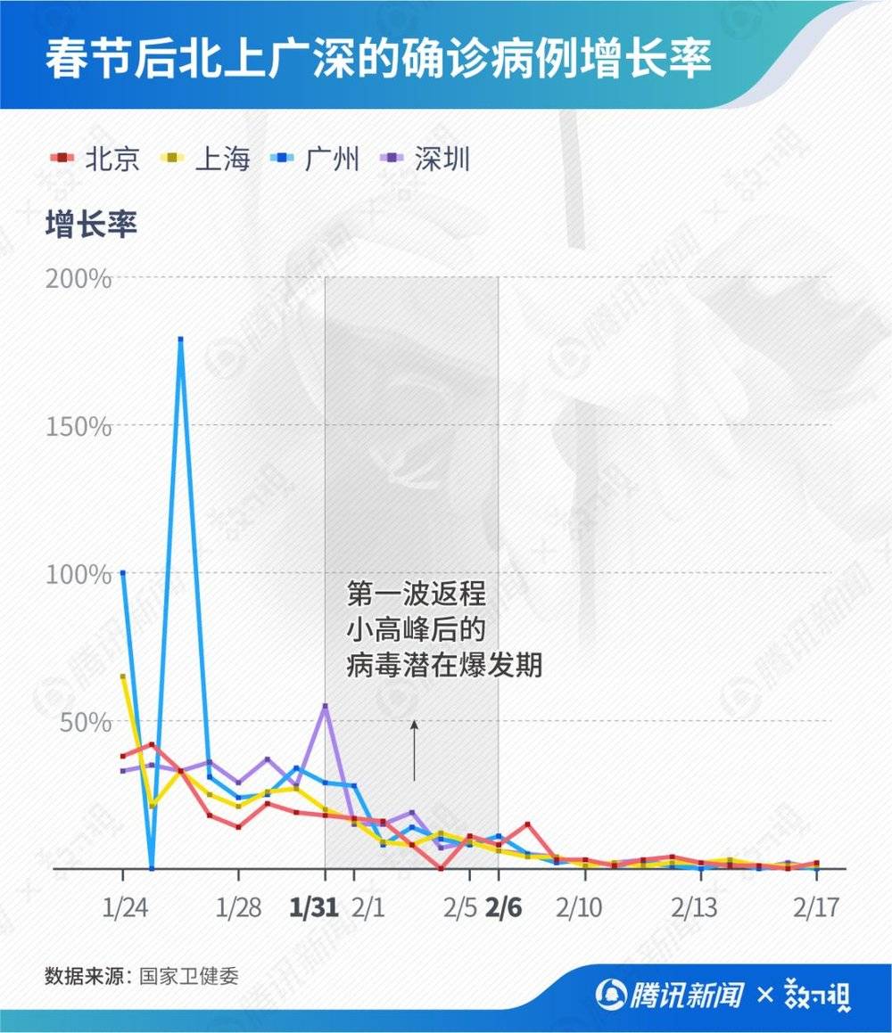 北京多名病例在返京途中感染-北京多名病例在返京途中感染怎么办