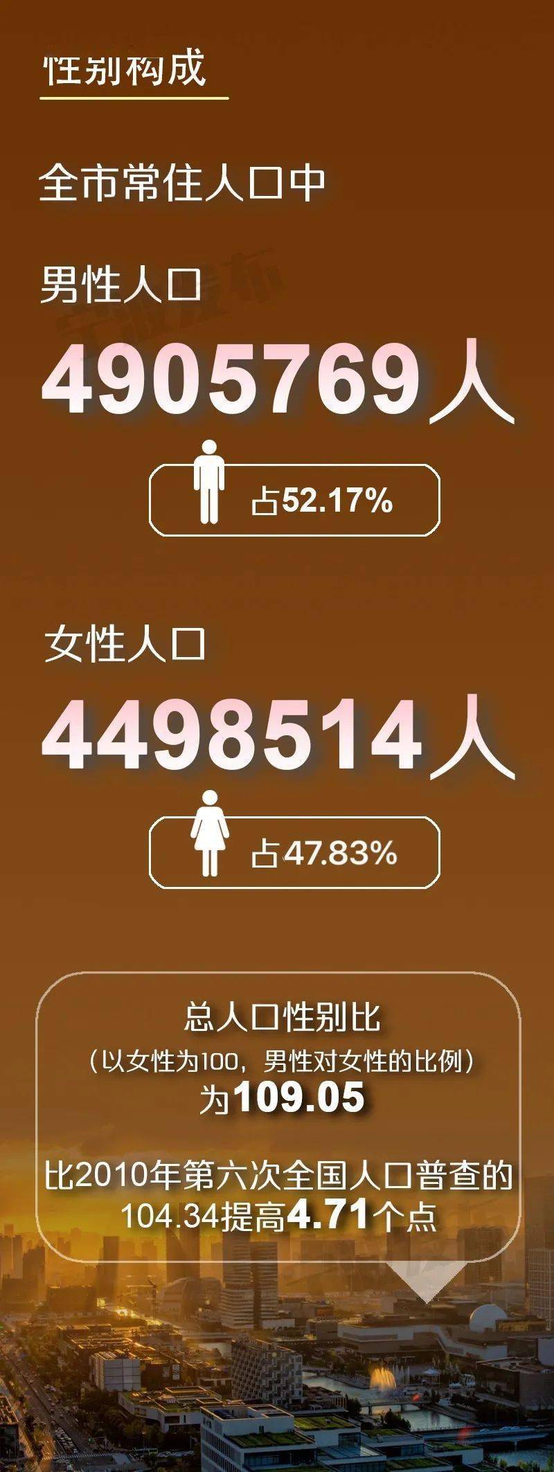全国增6886例2年来单日比较多︰(全国每天新增人口多少)-第3张图片