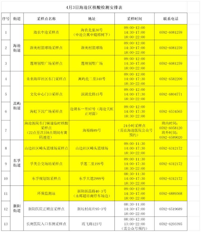 “31省区市新增42例本土确诊” 31省区市新增本土确诊1？