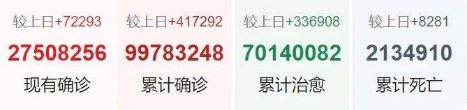 “河南昨日新增本土确诊14例” 河南昨日新增24例？