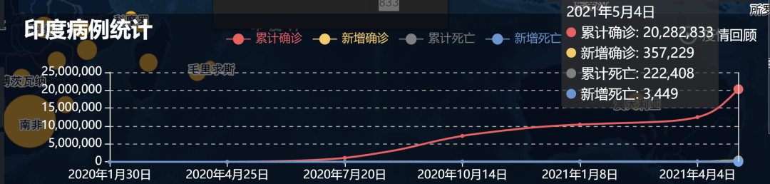 疫情今天的最新消息︰(疫情今天的最新消息重庆)