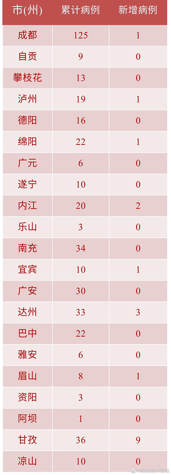 【安徽确诊增至5例/安徽确诊几例新型肺炎】-第1张图片