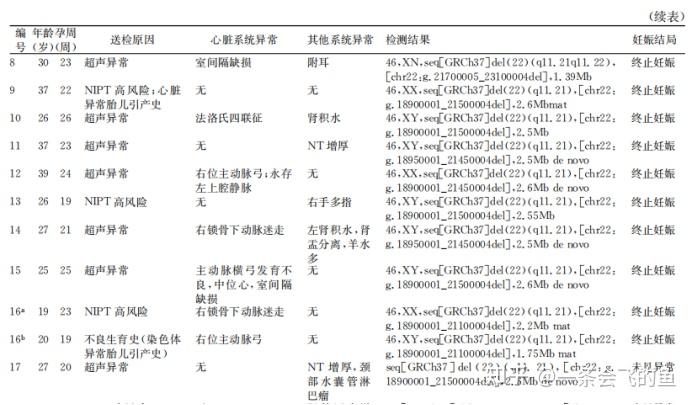 【31省区市新增确诊27例/31省区市新增确诊52例】-第2张图片