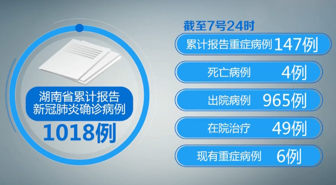 湖南昨增本土无症状7例-湖南新增1例无症状感染者是哪里的-第2张图片