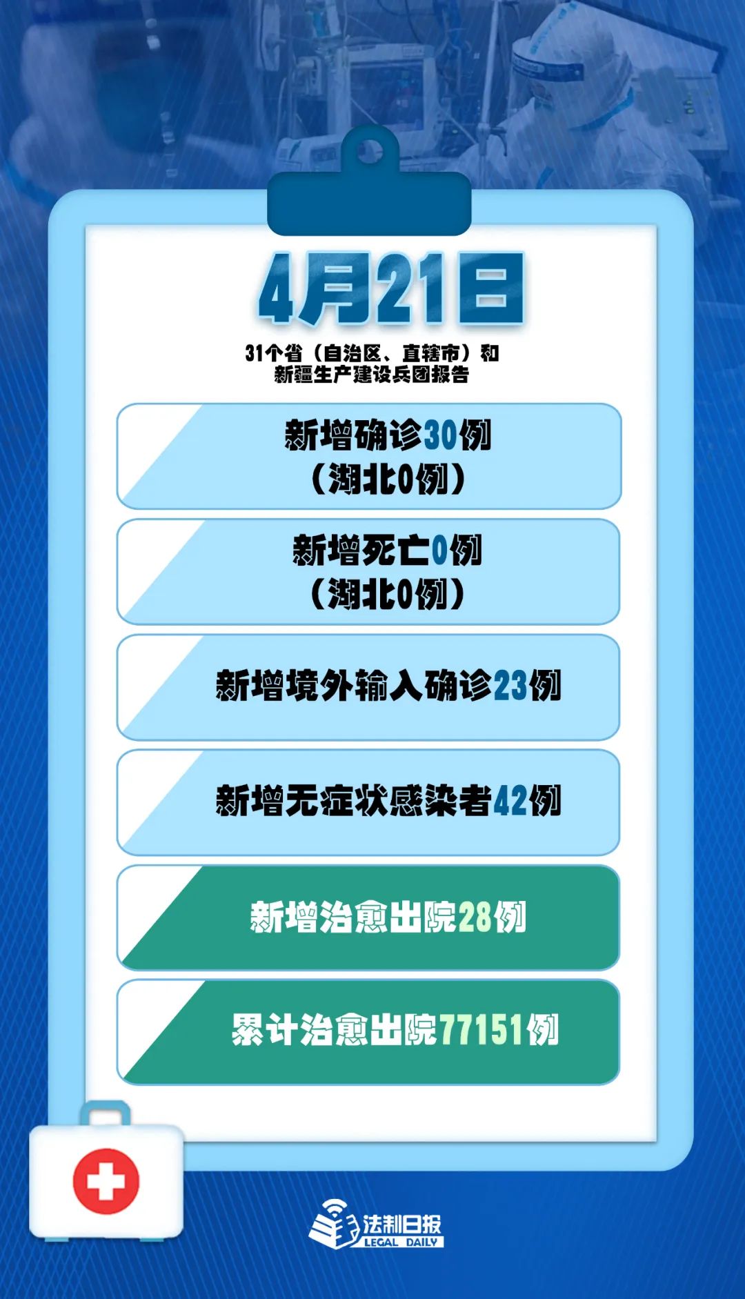 31省新增19境外输入︰(31省区市新增21例境外输入)-第3张图片