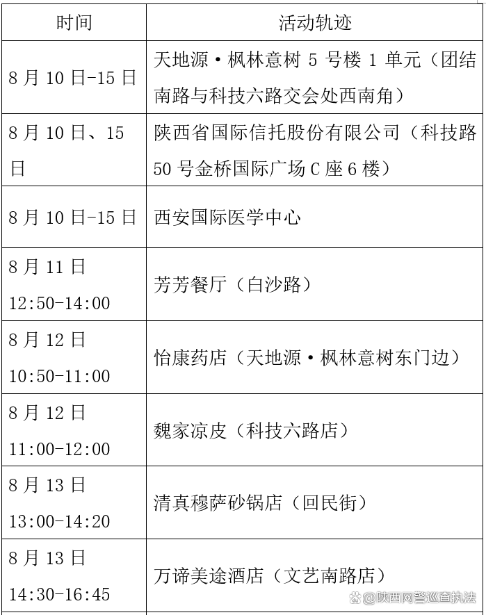 陕西新增10例本土确诊.陕西新增10例本土确诊病例