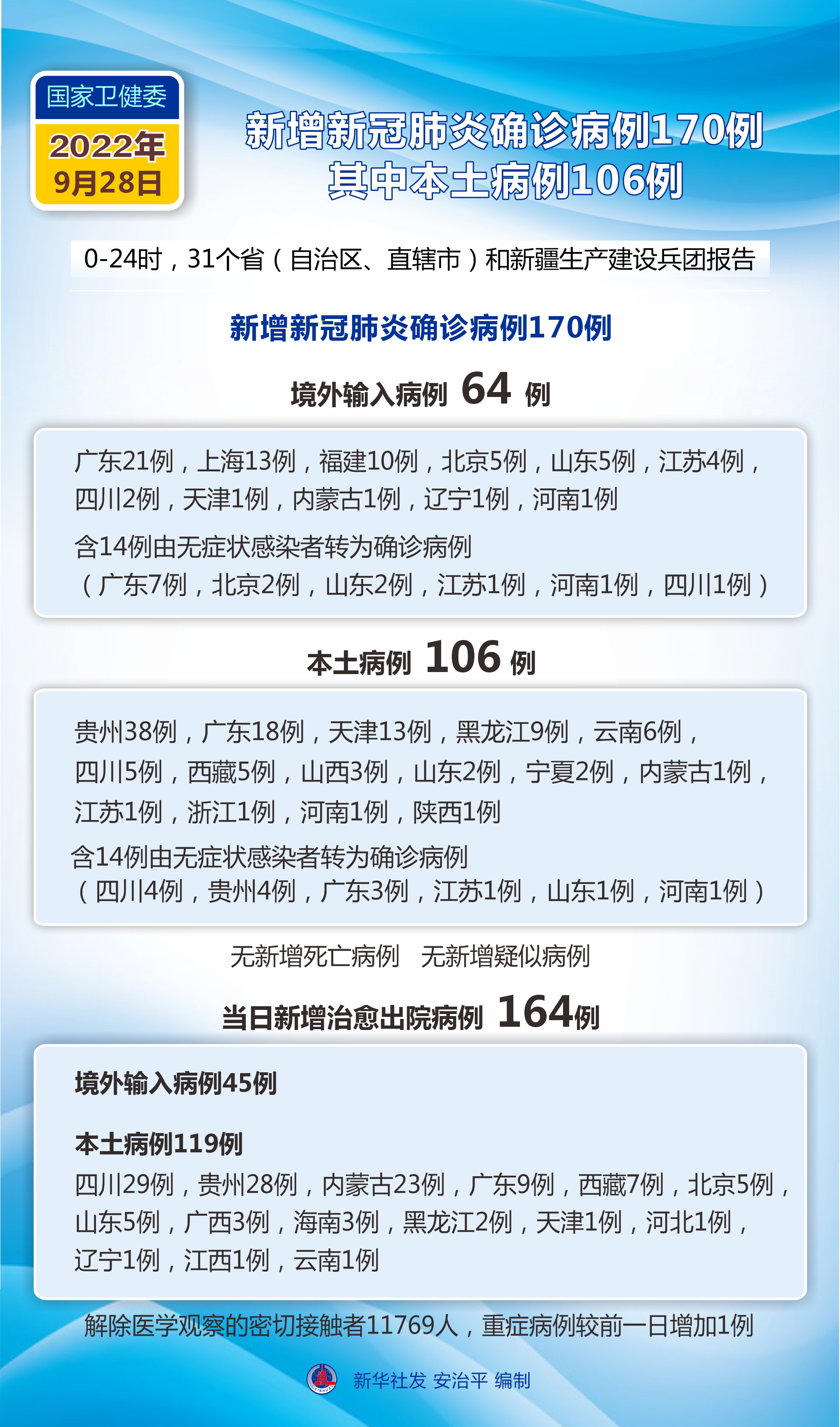 【31省区市新增1例本土病例/31省新增 本土1例】-第1张图片