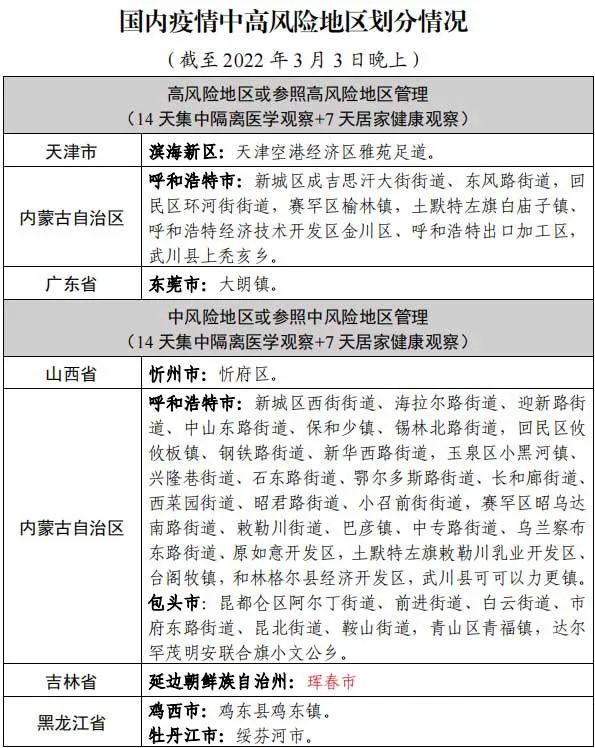 内蒙古新增本土61例︰(内蒙古新增本土疑似病例1例)-第3张图片