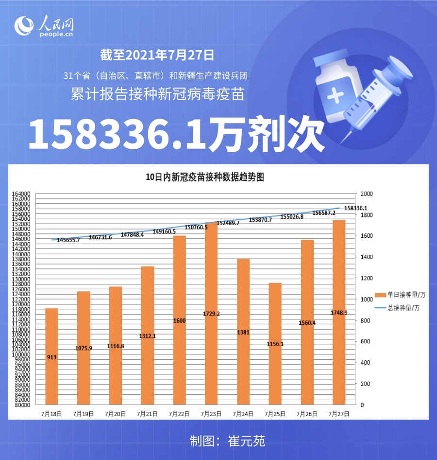 “全国新冠疫情最新数据” 全国新冠疫情最新动态？-第3张图片