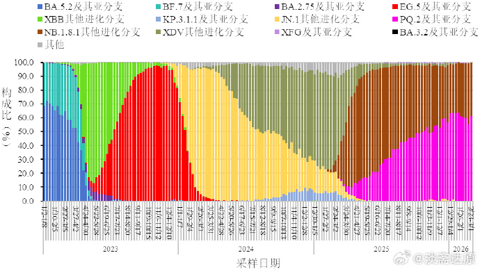 “全国新冠疫情最新数据” 全国新冠疫情最新动态？-第2张图片