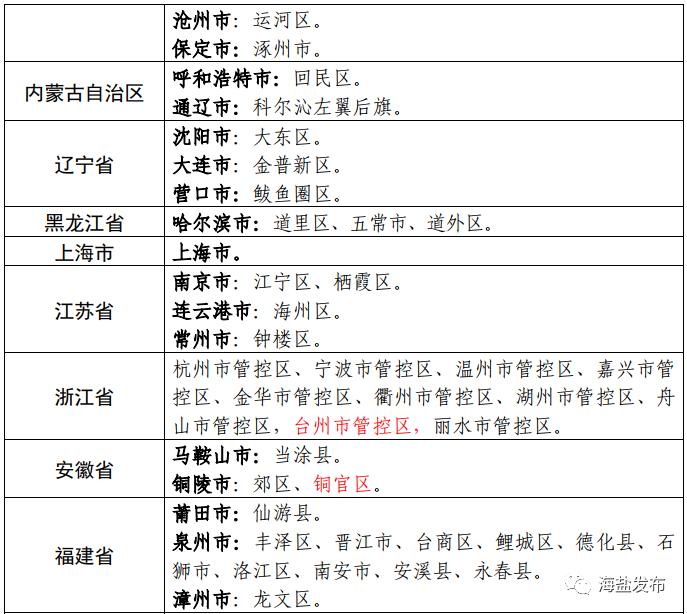 【6省新增本土30例/31省新增确诊6例 其中本土3例】-第2张图片