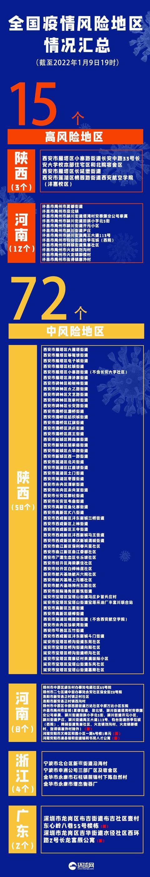 「天津新增12例本土确诊病例」〃天津新增12例本土确诊病例详情-第1张图片