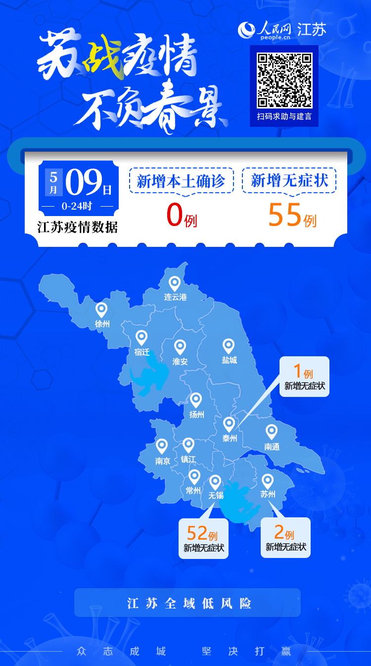 【31省区市新增本土确诊5例/31省区市新增本土病例55例】-第2张图片